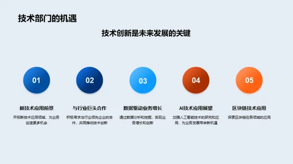 技术驱动：未来展望