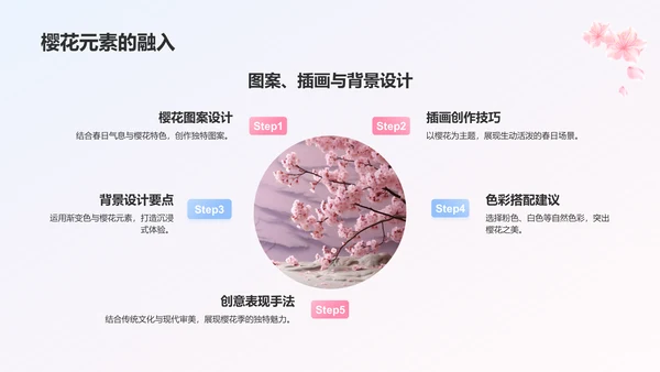 蓝色小清新春天樱花季PPT模板