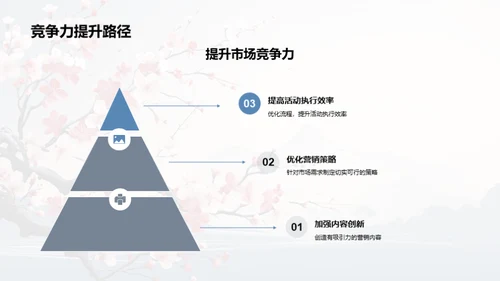 春季市场策略分析