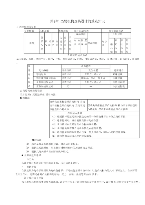 第9章凸轮机构习题解答