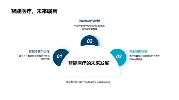 未来疗法：生物医疗新纪元