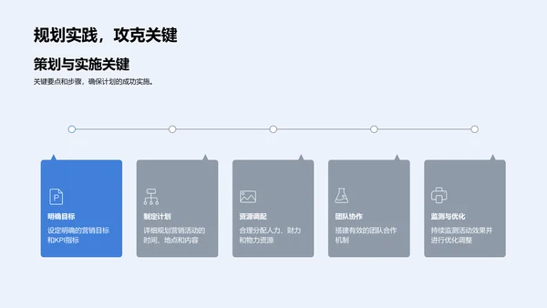 春节人资营销实战