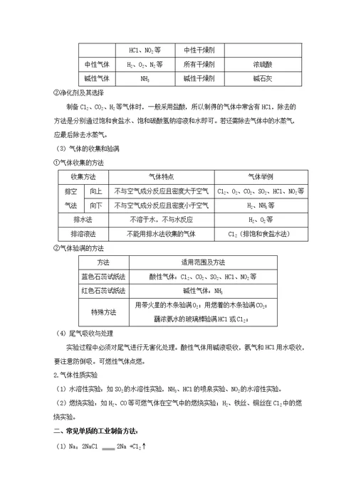 2017年度高三二轮复习 专题12 化学实验（学生版）+限时对点集训卷