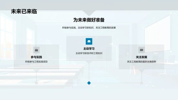 工程教育发展趋势PPT模板