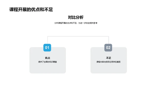 培训回顾与未来规划