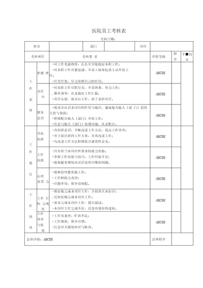 XXX医院员工考核表