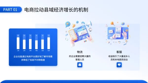 蓝色3D风电商对县域经济拉动效应的毕业答辩PPT