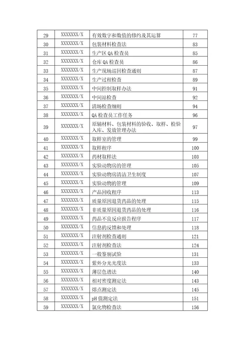 质量管理标准操作规程SOP系统