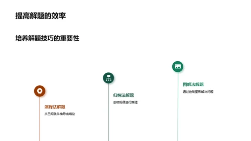 数学解题全攻略