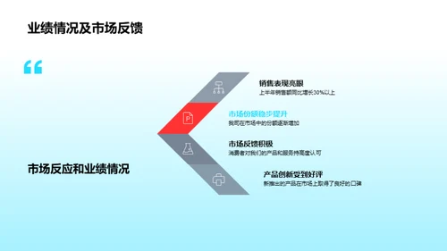 汽车业务半年回顾与展望