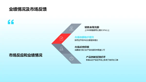 汽车业务半年回顾与展望