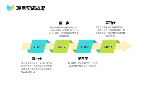 绿色简约风农业项目融资计划书