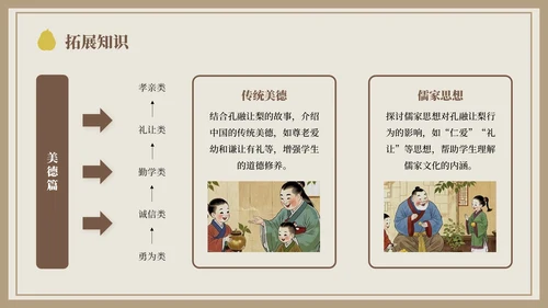棕色中国风孔融让梨语文课件PPT模板