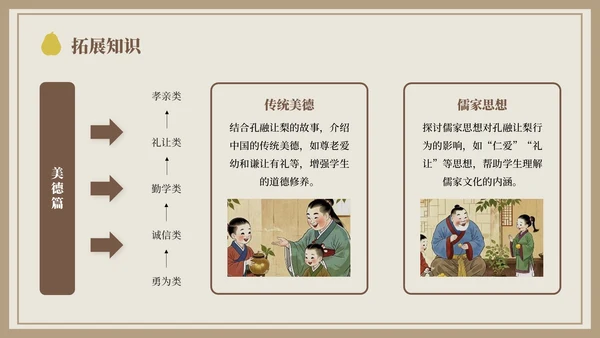 棕色中国风孔融让梨语文课件PPT模板