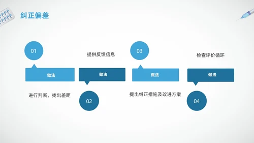 蓝色简约护理质量标准管理PPT模板宣传PPT动态PPT质量管理