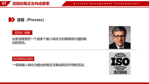 企业流程管理基本知识通用PPT模板