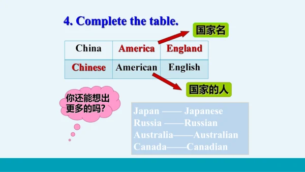 【轻松备课】外研版初中英语七年级上Module 1 Unit 3教学课件