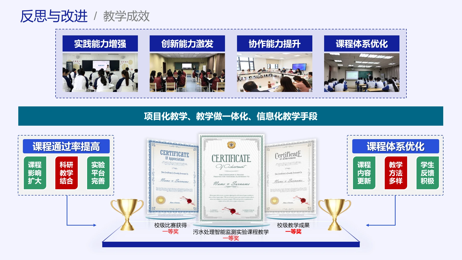 高级蓝色教学实施框架教学成效教学成果展示
