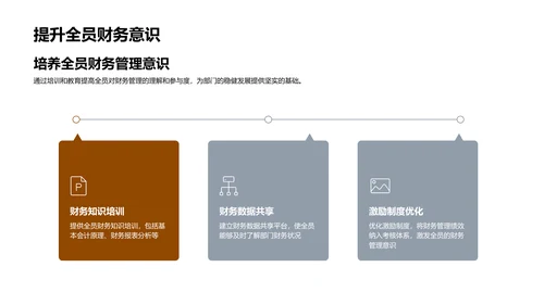 财务年终总结报告