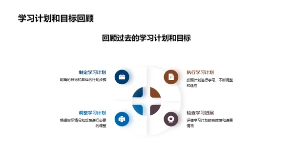 掌握学期课程