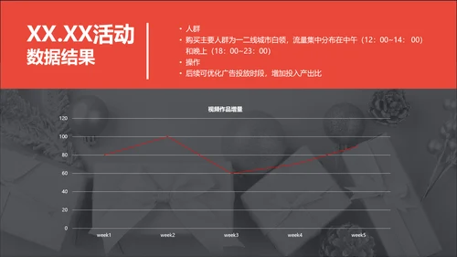 商务风红灰色618活动总结数据报告PPT
