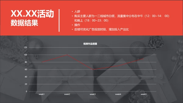 商务风红灰色618活动总结数据报告PPT