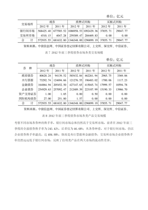 2012年的中国债券市场.docx