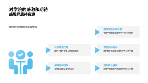 硕士生涯实践报告PPT模板