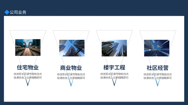 小区物业管理公司宣传介绍动态通用PPT模板