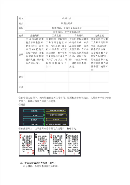 2020 2021学年高中历史专题六罗斯福新政与当代资本主义二罗斯福新政2教学教案人民版必修2