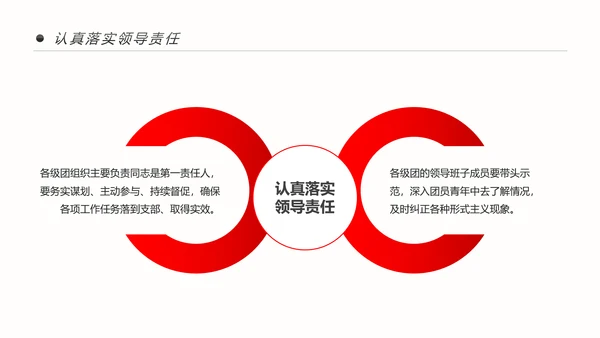 共青团十九大精神学习团委年终总结PPT