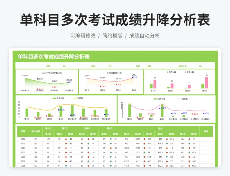 单科目多次考试成绩升降分析表