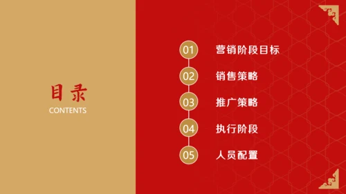 火锅店全年营销活动通用PPT模板