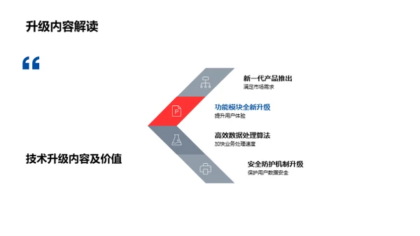 引领未来：全新技术升级