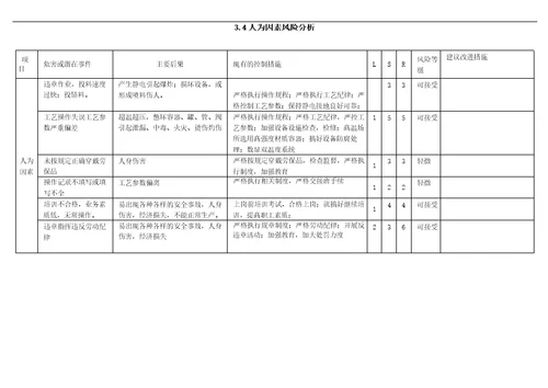 生产装置工艺过程风险分析