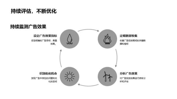 圣诞节广告攻略