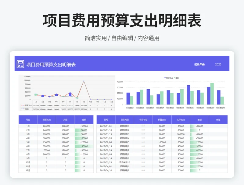 项目预算支出明细表