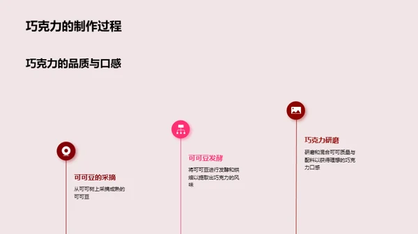 定制巧克力盛宴