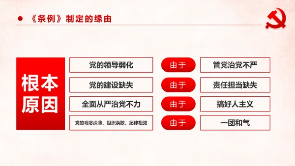 学习解读中国共产党问责条例从严治党PPT