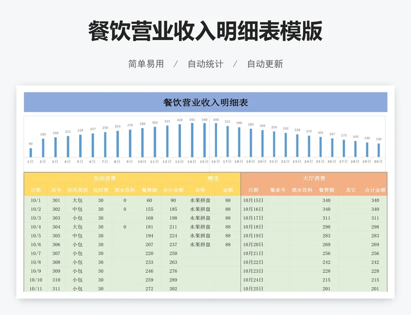 餐饮营业收入明细表模版