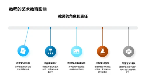 初中艺术教育解析