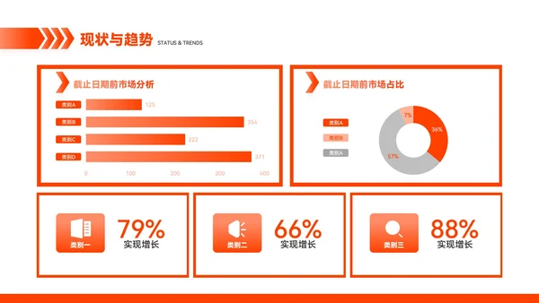 橙色简约风市场趋势预测与应对方案