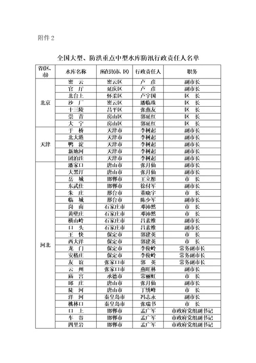 国家防汛抗旱总指挥部文件