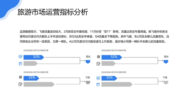 旅游行业研究报告度假通用PPT模版