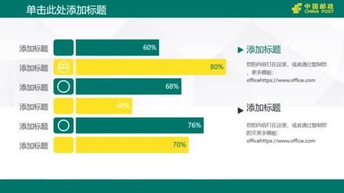 中国邮政储蓄银行工作汇报通用PPT模版