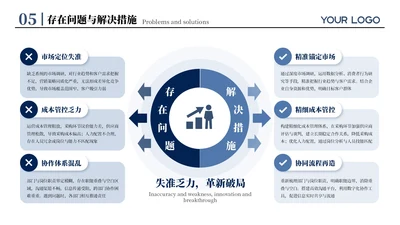 蓝色商务风6项存在问题与解决措施PPT单页