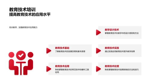 古今教育理念研讨PPT模板