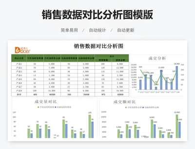 销售数据对比分析图模版