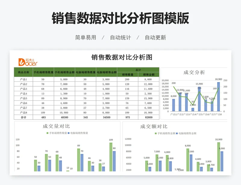 销售数据对比分析图模版