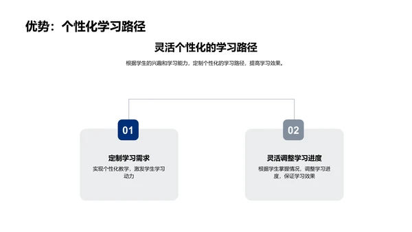 数字教学实践PPT模板